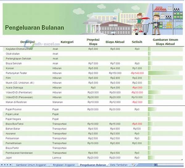 Metode Menyusun Anggaran Belanja Rumah Tangga