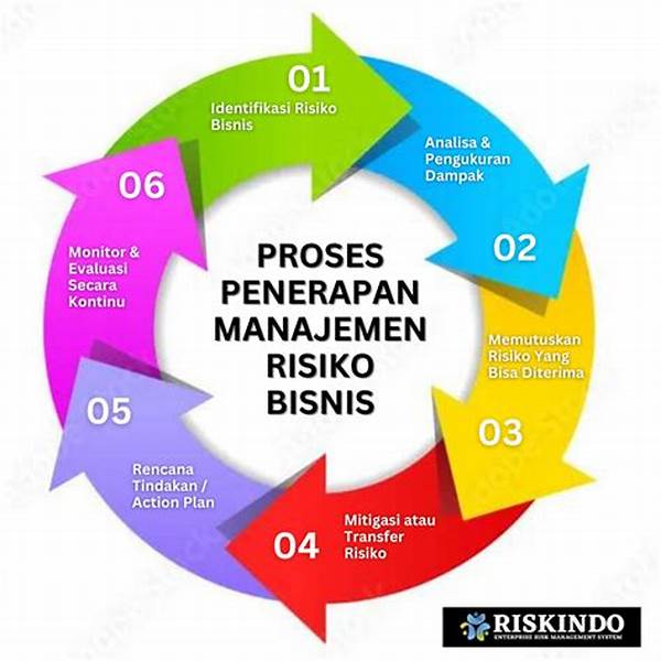 “pedoman Pengelolaan Risiko Togel”