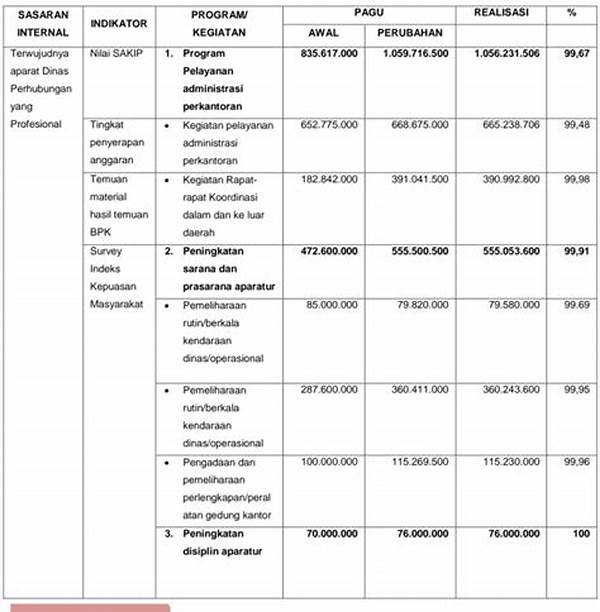 Analisis Data Penggunaan Sumber Daya