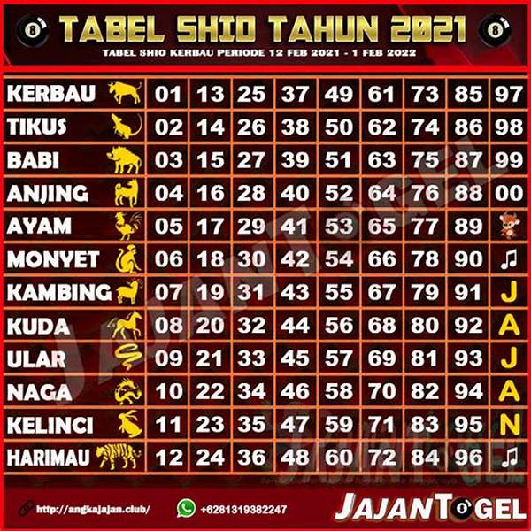 Teknik Jitu Ramalan Angka Togel