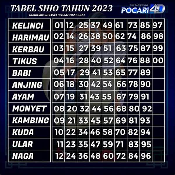 “analisis Angka Togel Terbaru 2023”