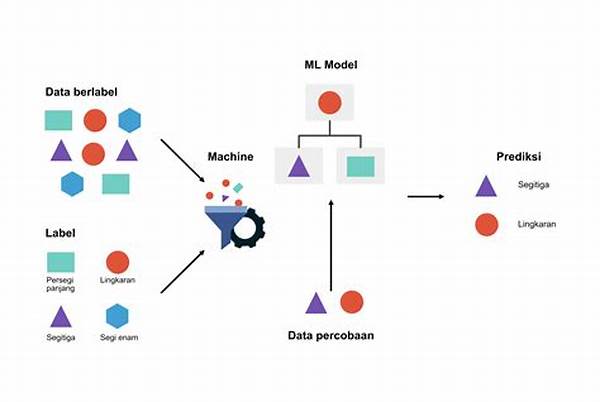 Analisis Data Menggunakan Algoritma Ai