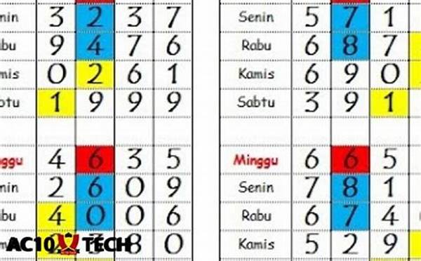 Cara Efektif Menghitung Peluang Togel