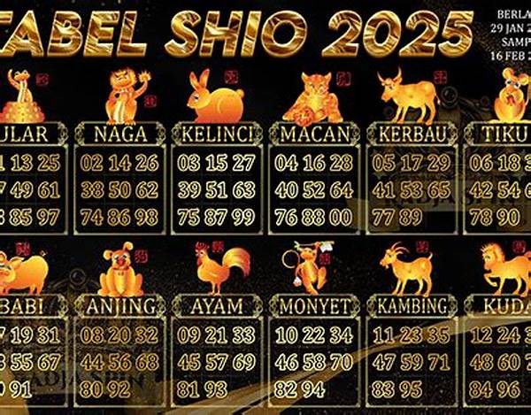 Informasi Shio Terkini Dan Akurat