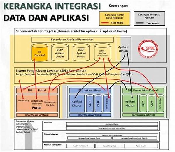 “integrasi Data Besar Untuk Prediksi”