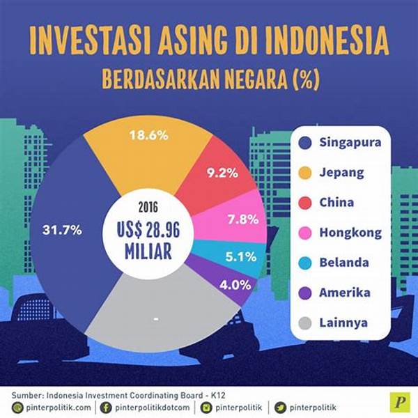 Investasi Asing Dan Pengaruh Global.