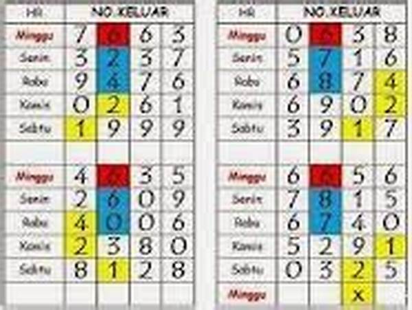 Langkah Mengecek Prediksi Angka Togel
