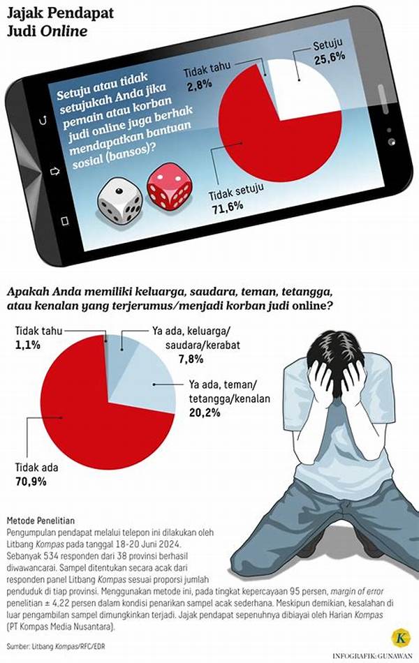 “manajemen Kecanduan Judi Kelompok”