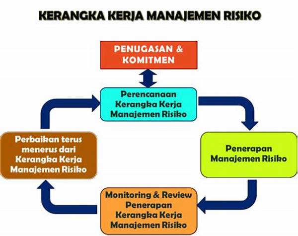 Manajemen Risiko Masalah Perjudian