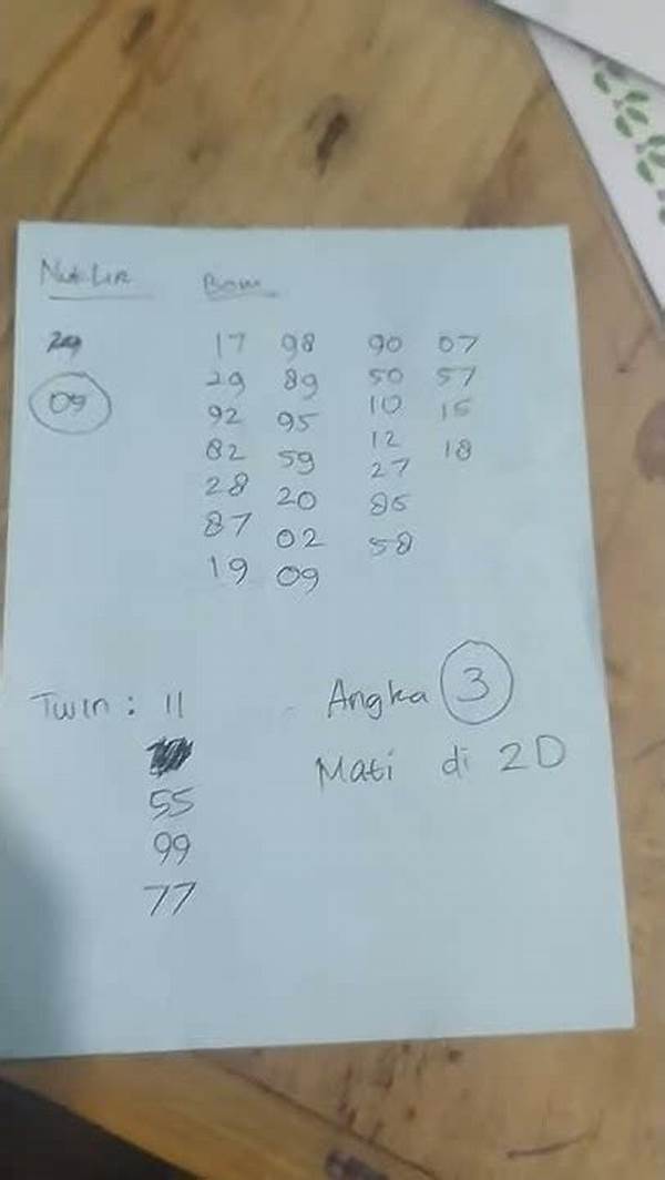 Metode Akurat Ramalan Angka Togel