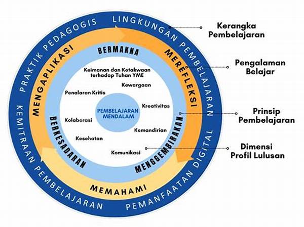 Pembelajaran Mendalam Dalam Analisis Togel
