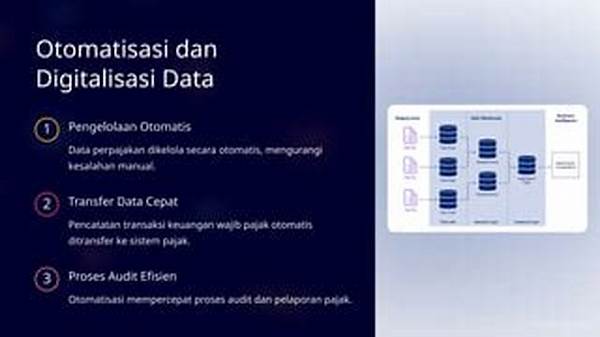 Platform Audit Data Otomatis Terbaru