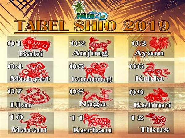 Prediksi Jitu Shio Togel Terbaru