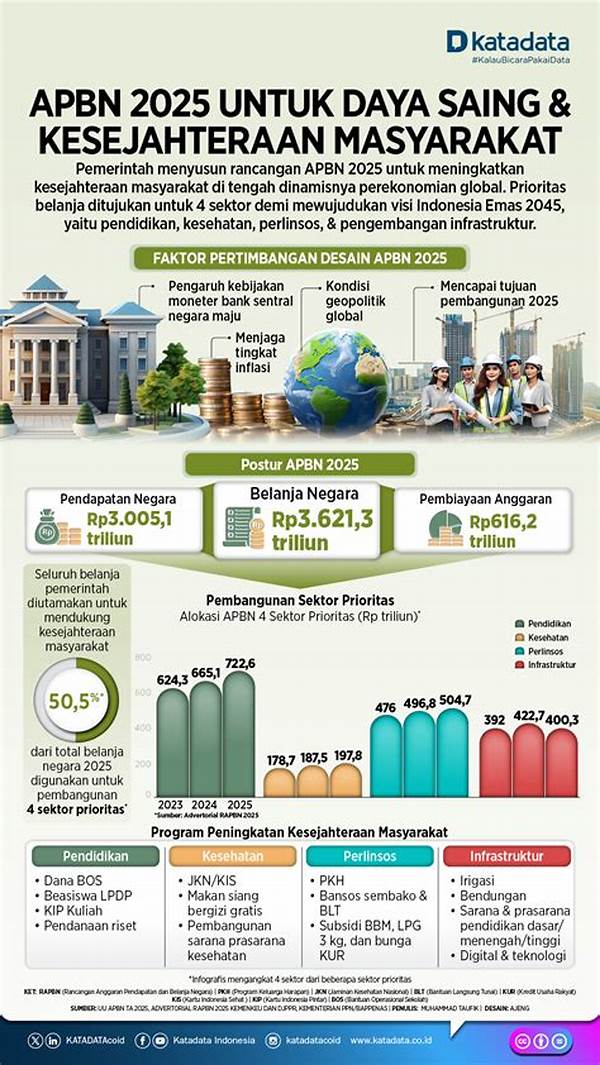 Prioritas Belanja Dan Penghematan Bersama