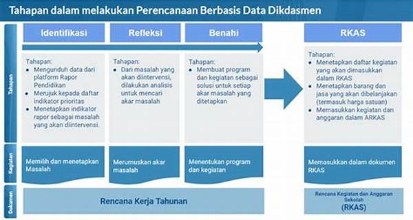 Rencana Peningkatan Performa Berbasis Data