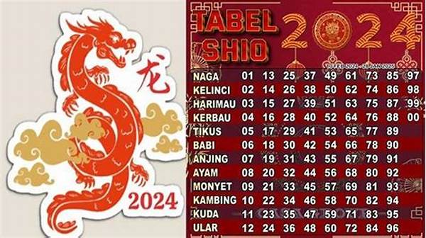Shio Dan Angka Keberuntungan Tahunan