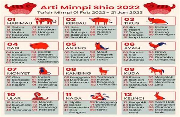 “shio Harian Beserta Angka Keberuntungan”