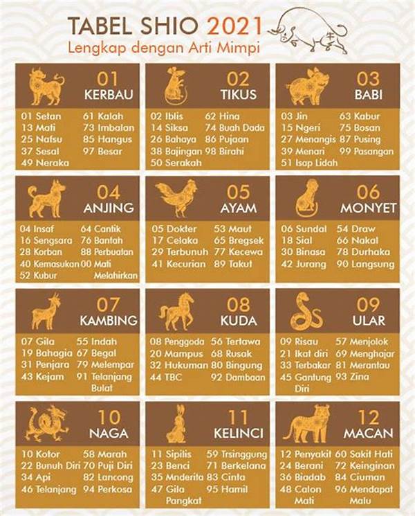 Shio Macau Dan Nomor Sakti