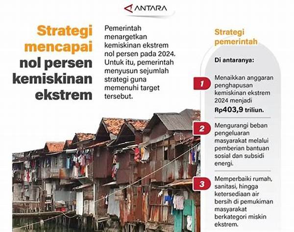 “strategi Pinjaman Bunga Nol Persen”