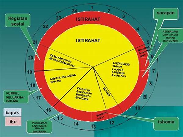 Teknik Penyusunan Kalender Aktivitas Bulanan