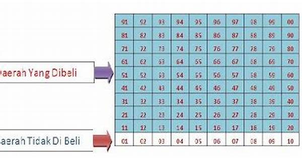 Teknik Serta Trik Main Togel