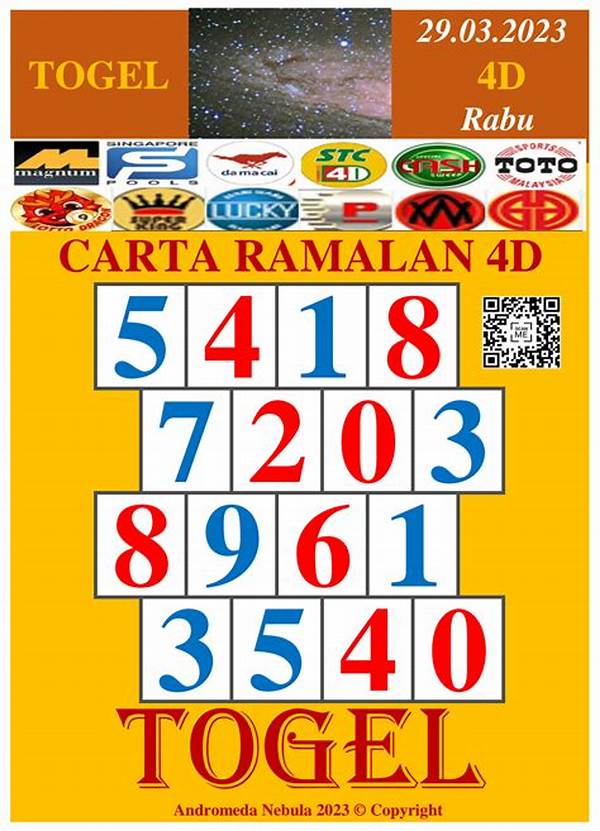 Tips Memeriksa Ramalan Nomor Togel