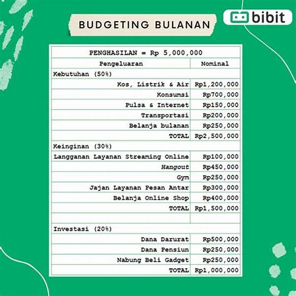 Tips Sederhana Mengatur Budget Bulanan