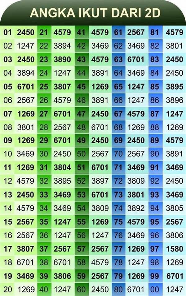“kombinasi Angka Jitu Untuk Togel”