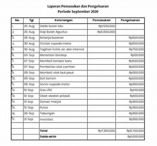 Analisis Angka Keluar Harian