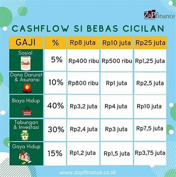 Cara Mengatur Anggaran Bulanan