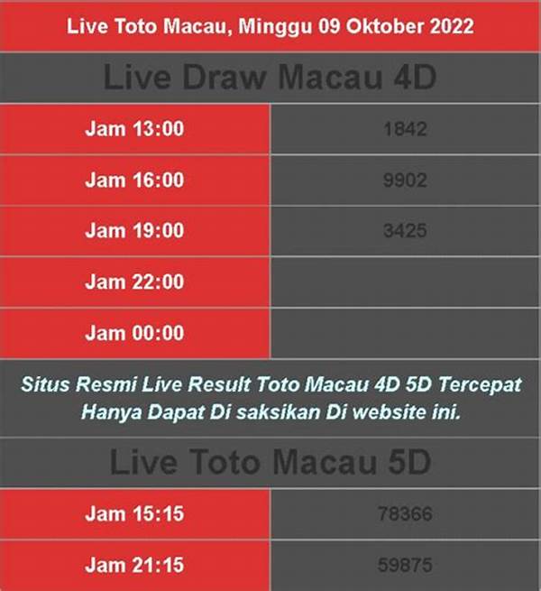 Hasil Keluaran Togel Macau Hari Ini