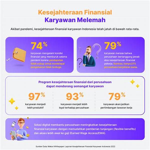 Kesejahteraan Finansial Bagi Karyawan