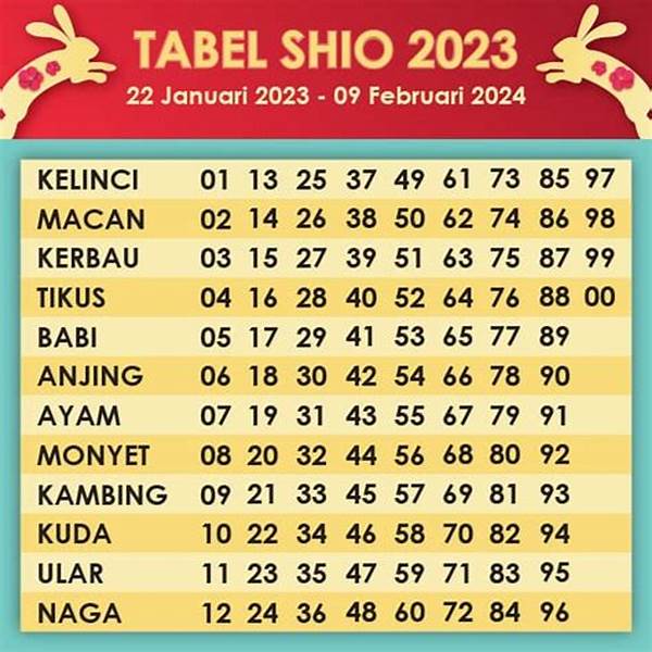 Pengaruh Shio Pada Prediksi Togel