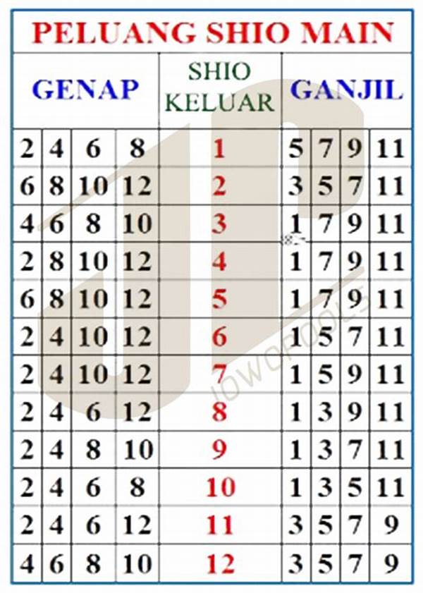 “teknik Analisis Togel Harian”