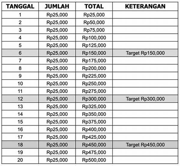 Cara Mudah Menabung Dari Belanja Harian