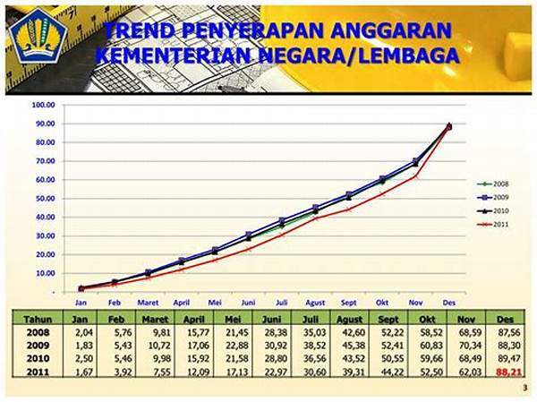 **evaluasi Dan Revisi Anggaran Bulanan**