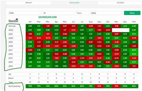 Evaluasi Data Historis Lotere