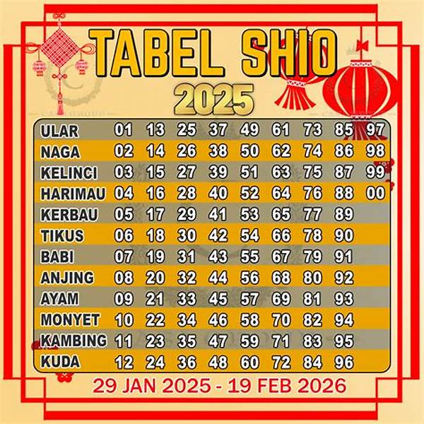 “inspirasi Positif Dari Hasil Togel”