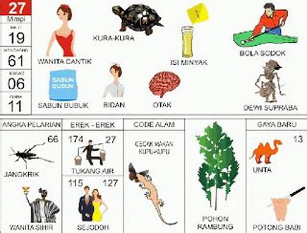 Kehilangan Uang Di Permainan Togel