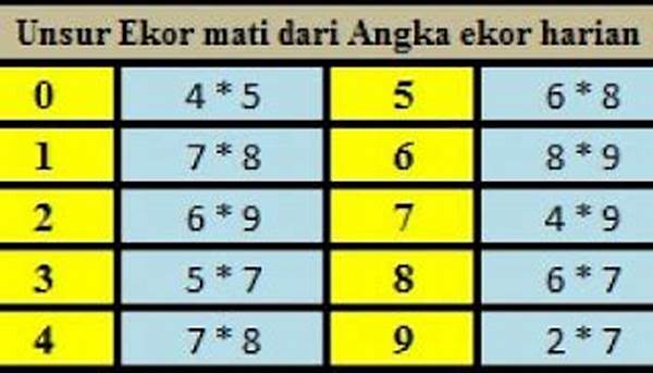 Langkah Mudah Hitung Togel Benar