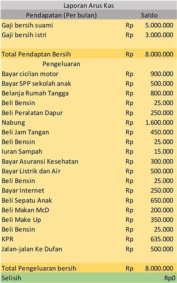 Langkah Optimal Mengatur Pengeluaran