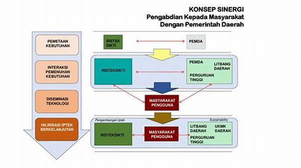 Pemetaan Kebutuhan Anggaran Berkelanjutan