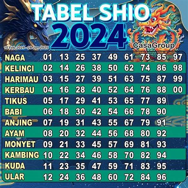 “pendekatan Sistematis Untuk Main Togel”