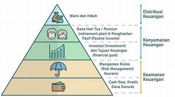 Perencanaan Keuangan Harian Praktis