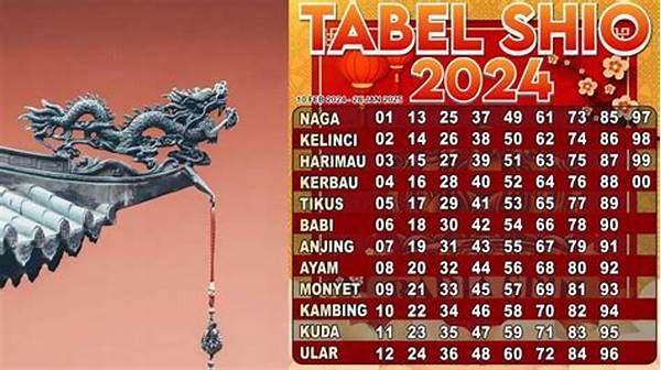 Prediksi Nasib Berdasarkan Shio