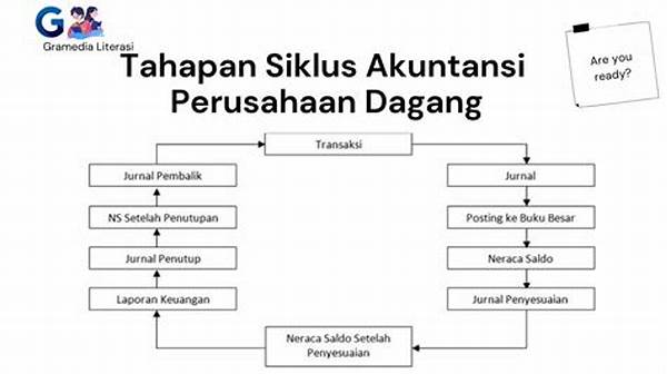 Prosedur Transaksi Slot Sederhana