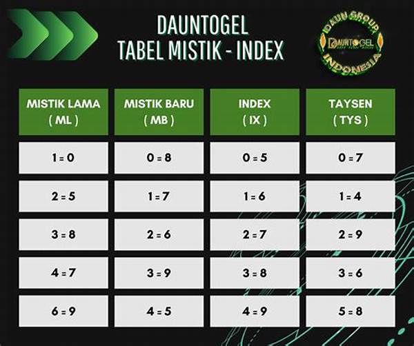 Rahasia Meningkatkan Keberuntungan Togel