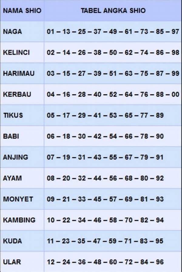 Rumus Pola Angka Togel Ampuh