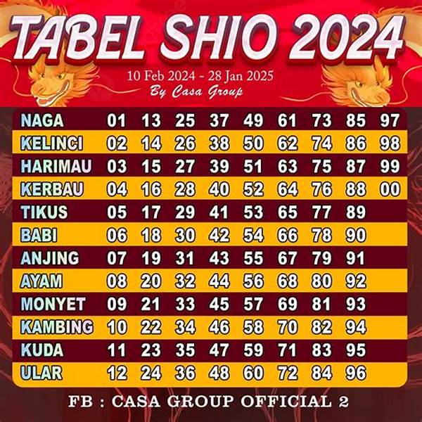 “kombinasi Angka Togel Ampuh”