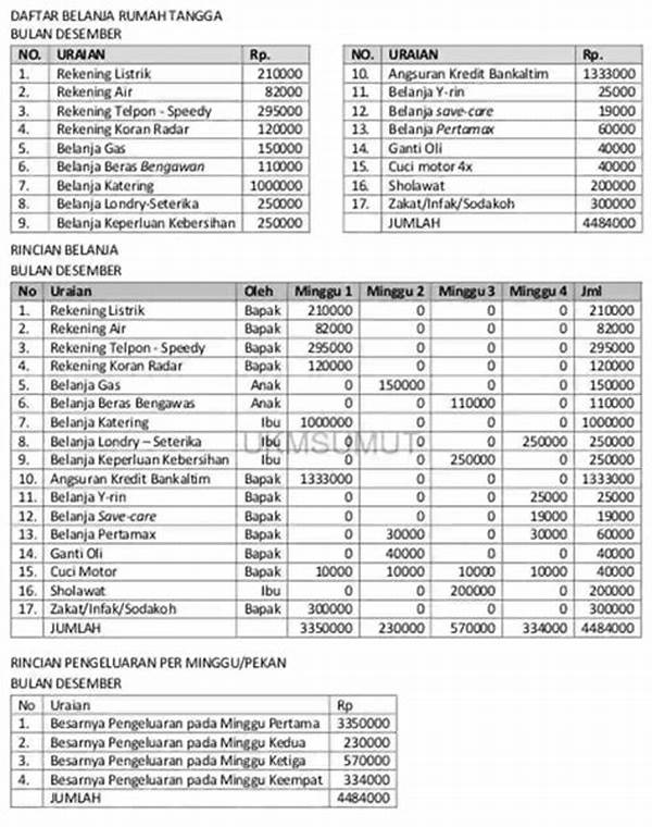 Prioritas Belanja Bulanan Keluarga